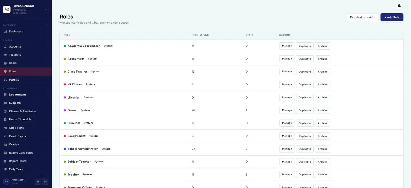 The Roles page listing system roles including Academic Coordinator, Accountant, Class Teacher, Owner, Principal and Receptionist, each showing how many permissions it grants and how many staff hold it