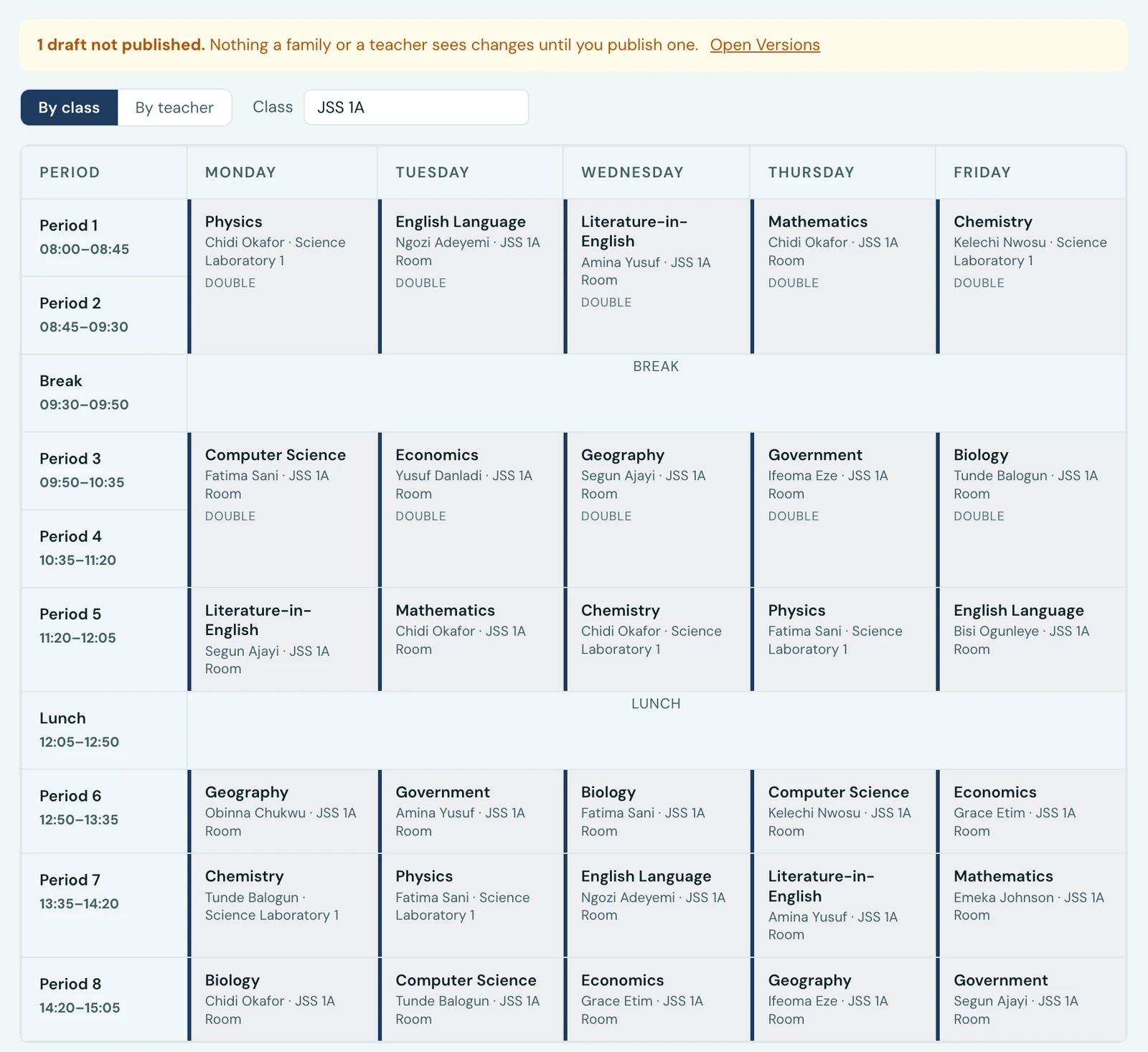 The Timetable workspace on its Overview tab, showing JSS 1A's published week. Periods run down the left from Period 1 at 08:00 to Period 8 ending 15:05, with Break at 09:30 and Lunch at 12:05 drawn as bands across all five days. Each lesson names its subject, teacher and room, such as Physics with Chidi Okafor in Science Laboratory 1, and several are marked DOUBLE and span two rows.