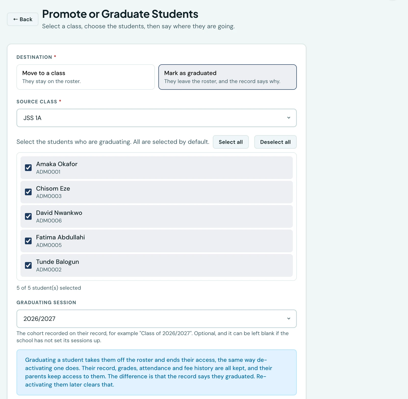 The Promote or Graduate Students page with Mark as graduated selected, showing the source class JSS 1A, its six pupils each with a tick box and five of the six selected, a Graduating session field set to 2026/2027, a panel explaining that graduating takes a pupil off the roster while keeping their records and their parents' access, and an orange Graduate 5 student(s) button