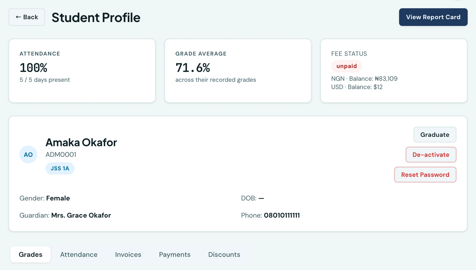 A student's profile in the staff portal, led by three summary cards: attendance at 100 per cent with five of five days present, a grade average of 71.6 per cent across their recorded grades, and a fee status of unpaid with a naira balance and a dollar balance listed separately. Beneath them the pupil's own details, and a row of tabs for grades, attendance, invoices, payments and discounts